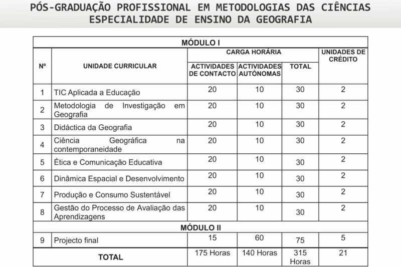 Metodologia Da Geografia – ISCED Do Huambo